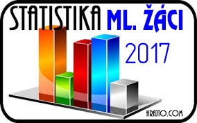 STATISTIKA MLADŠÍ ŽÁCI - PODZIM 2017