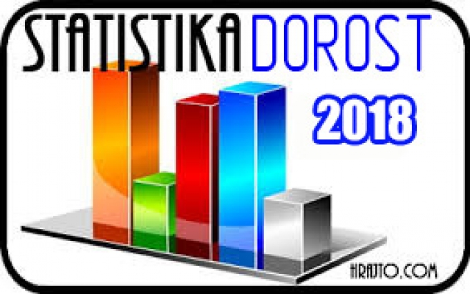 Hodnocení sezóny 2017 - 2018 Dorost