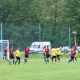 FK Loket - FKNR 4 - 5 po PK