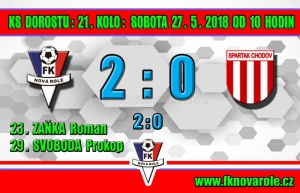 Dorostenci v derby porazili Spartak Chodov!!