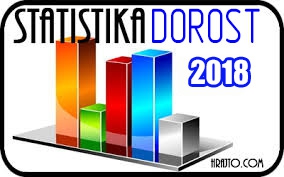 Hodnocení sezóny 2017 - 2018 Dorost