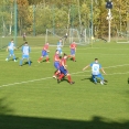 FK Ostrov - FKNR 8 - 0