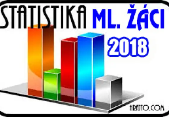 Hodnocení sezóny 2017 - 2018 Mladší žáci