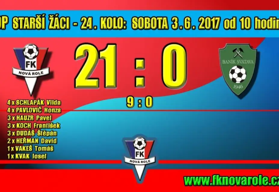 Žáci zvítězili rekordně: FKNR - BANÍK SVATAVA  21 : 0
