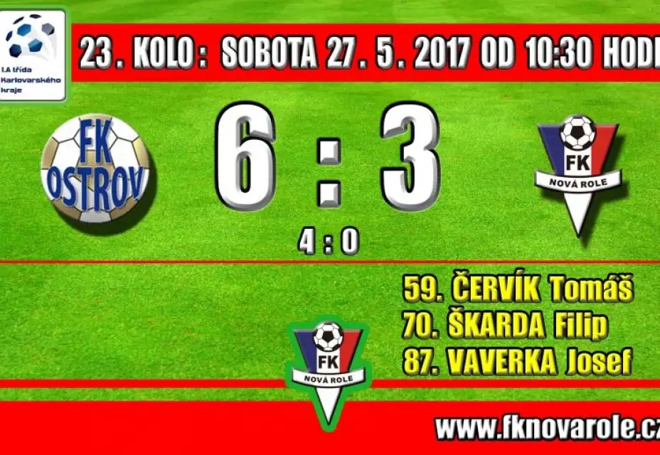 VYSOKÁ PORÁŽKA S REZERVOU FK OSTROV: FK OSTROV B  -  FKNR  6 : 3