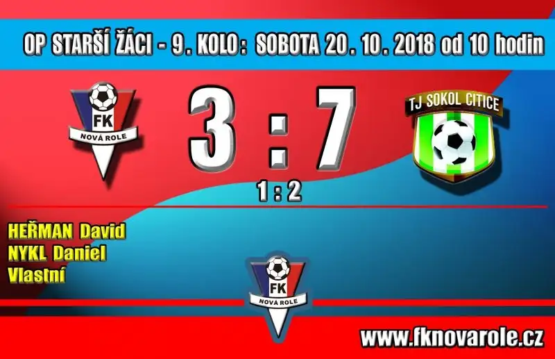 Žáci doma opět nebodovali a dostali od Citic sedm branek!