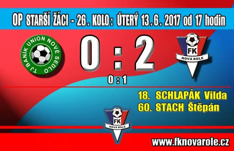 Žáci skončí na stříbrné příčce!!: BU Nové Sedlo - FKNR 0 - 2